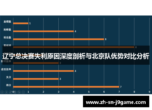 辽宁总决赛失利原因深度剖析与北京队优势对比分析