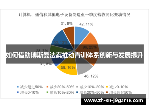 如何借助博斯曼法案推动青训体系创新与发展提升
