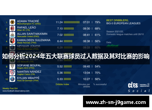 如何分析2024年五大联赛球员过人数据及其对比赛的影响