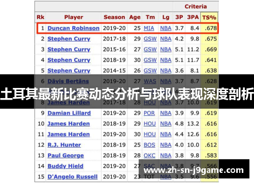 土耳其最新比赛动态分析与球队表现深度剖析