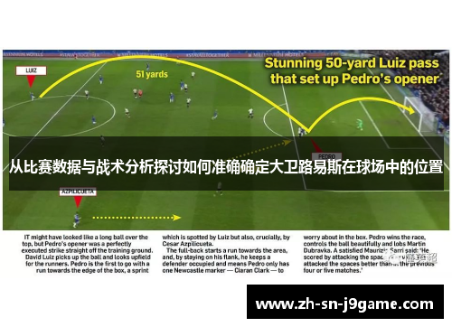 从比赛数据与战术分析探讨如何准确确定大卫路易斯在球场中的位置 从比赛数据与战术分析探讨如何准确确定大卫路易斯在球场中的位置