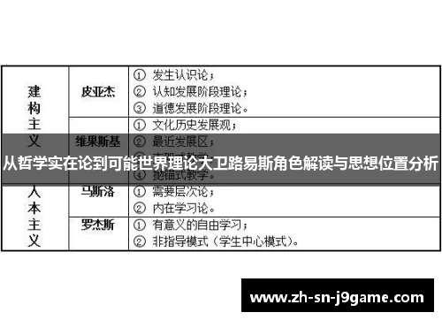 从哲学实在论到可能世界理论大卫路易斯角色解读与思想位置分析 从哲学实在论到可能世界理论大卫路易斯角色解读与思想位置分析