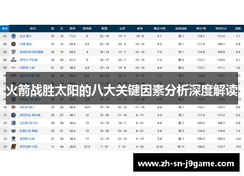 火箭战胜太阳的八大关键因素分析深度解读 火箭战胜太阳的八大关键因素分析深度解读