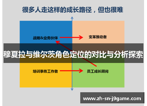 穆夏拉与维尔茨角色定位的对比与分析探索 穆夏拉与维尔茨角色定位的对比与分析探索