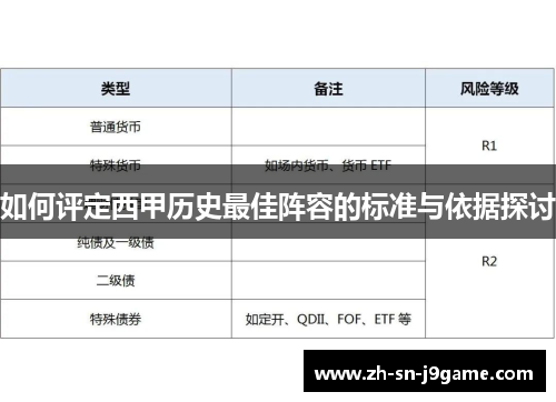 如何评定西甲历史最佳阵容的标准与依据探讨