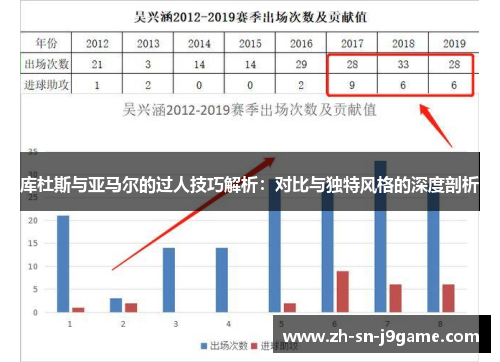 库杜斯与亚马尔的过人技巧解析:对比与独特风格的深度剖析 库杜斯与亚马尔的过人技巧解析:对比与独特风格的深度剖析