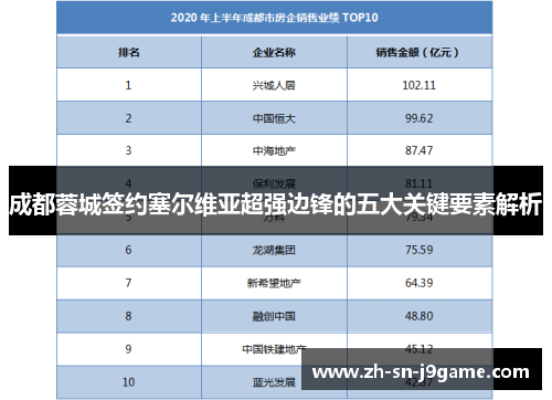 成都蓉城签约塞尔维亚超强边锋的五大关键要素解析