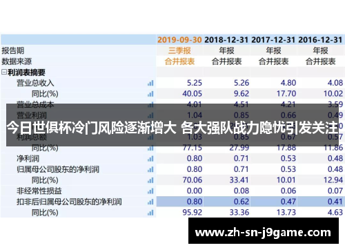 今日世俱杯冷门风险逐渐增大 各大强队战力隐忧引发关注 今日世俱杯冷门风险逐渐增大 各大强队战力隐忧引发关注