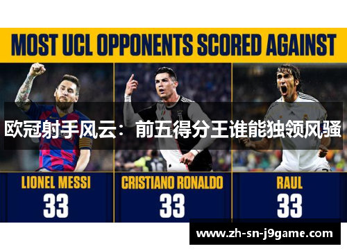 欧冠射手风云:前五得分王谁能独领风骚 欧冠射手风云:前五得分王谁能独领风骚