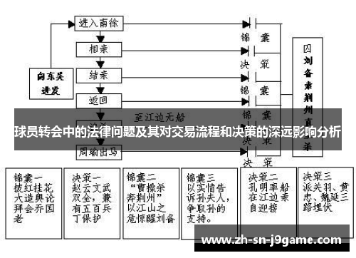 球员转会中的法律问题及其对交易流程和决策的深远影响分析 球员转会中的法律问题及其对交易流程和决策的深远影响分析