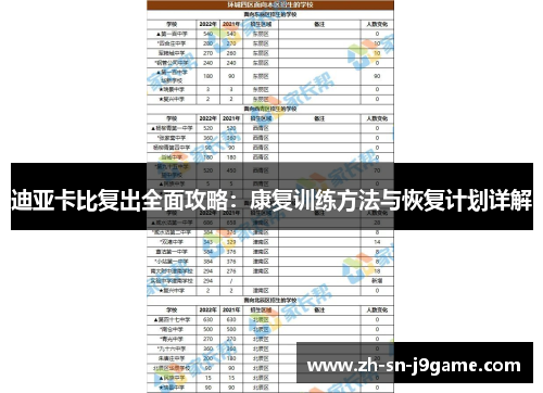 迪亚卡比复出全面攻略:康复训练方法与恢复计划详解 迪亚卡比复出全面攻略:康复训练方法与恢复计划详解