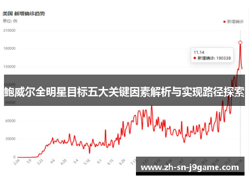 鲍威尔全明星目标五大关键因素解析与实现路径探索 鲍威尔全明星目标五大关键因素解析与实现路径探索